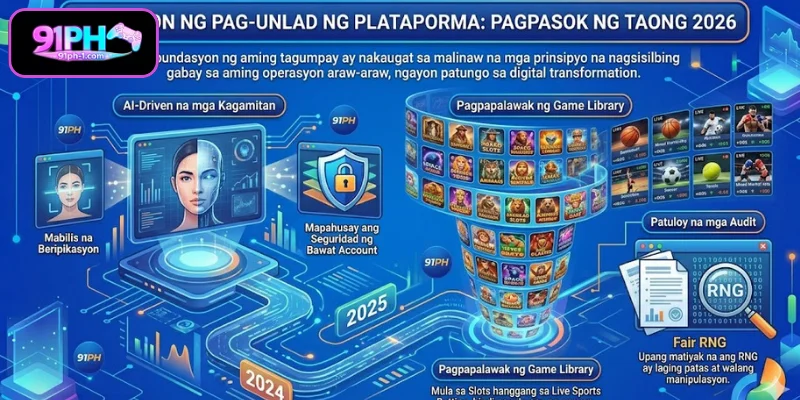 Direksyon ng Pag-unlad ng Plataporma 91PH