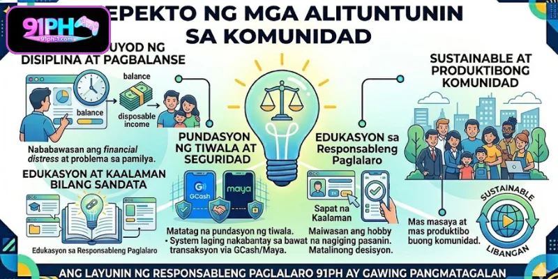 Mga Epekto ng Responsableng Paglalaro 91PH