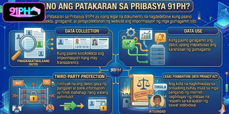 Pag-unawa sa Patakaran sa Pribasya  91PH
