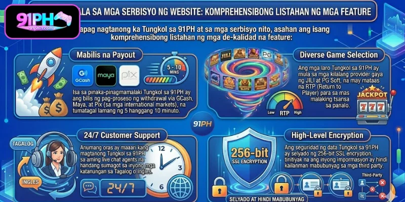Pagpapakilala sa mga Serbisyo ng Website 91PH
