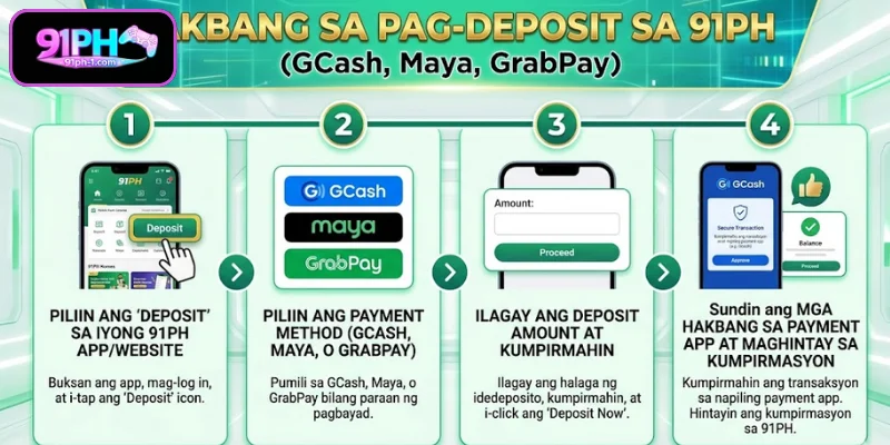 Step-by-Step na Mag deposit sa 91PH